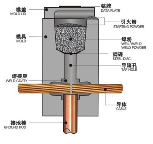 YISHANG -Fusion Welding, Zhongshan Yishang Metal Products Co, Ltd